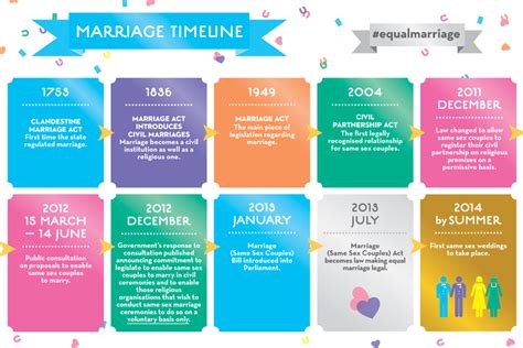 Same Sex Marriage Becomes Law News Stories Gov Uk