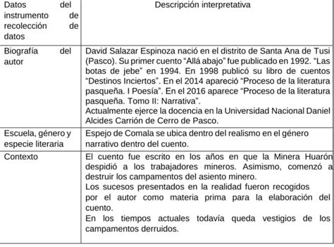 Orientación ética tesis Repositorio Institucional UNDAC