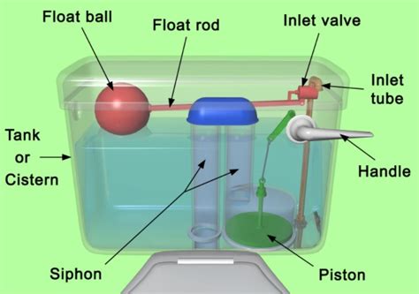 Cistern - Designing Buildings