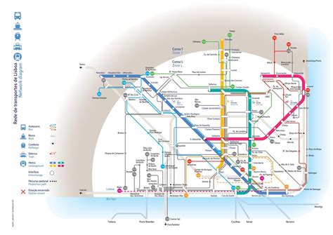 Openbaar Vervoer In Lissabon Plattegrond Opties Tickets