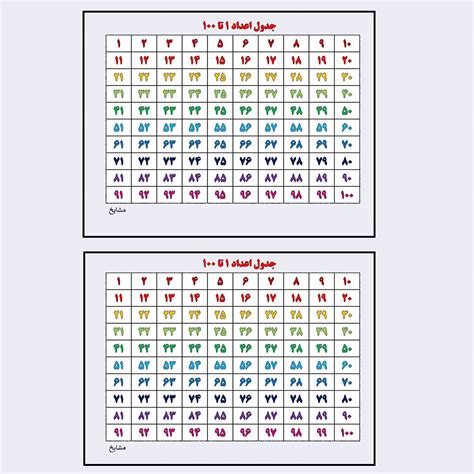 ⭐️ خرید اینترنتی پوستر آموزشی مشایخ طرح جدول اعداد 1 تا 100 کد G01
