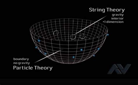 String Theory The Complex Reality Of Nature Ashutosh Viramgama