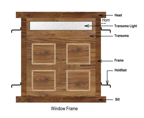 Various Parts of a Window Frame