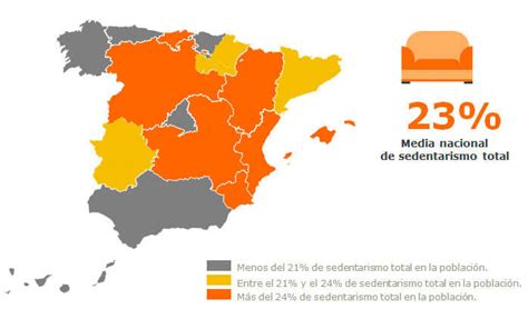 El Problema Del Sedentarismo En España Vivaz Seguros