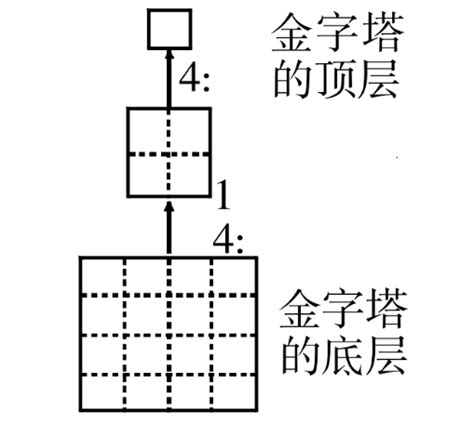 gis spicy hot pot 地图相关 切片瓦片 切图工具优化的几点总结 md at master lovebetterworld gis spicy hot pot