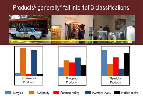 product considerations | The Marketing Concept 