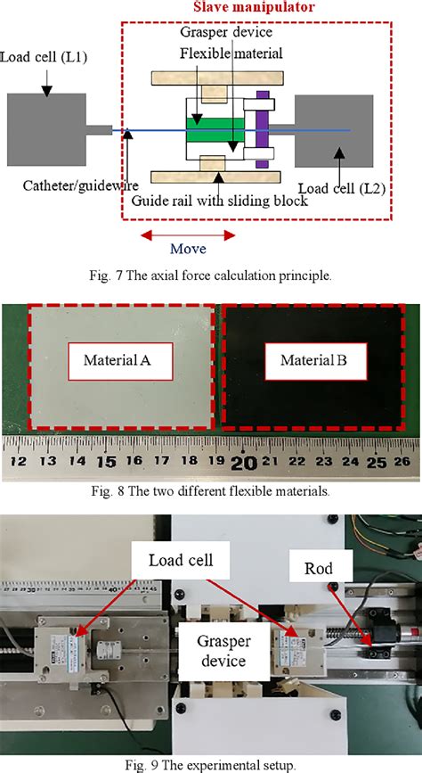 Figure From Development Of A Master Slave Robotic System For Vascular