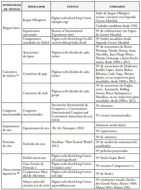 Los Megaeventos Indicadores Del Archipiélago Urbano Mundial Desde Una