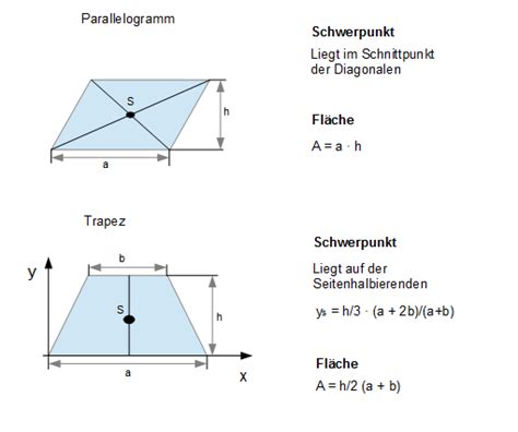 Bersicht Fl Chen Mit Schwerpunktlage Und Fl Cheninhalt