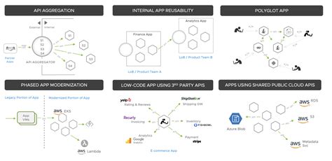 Extending The Zero Trust Architecture Concept To Apis Vmware Security