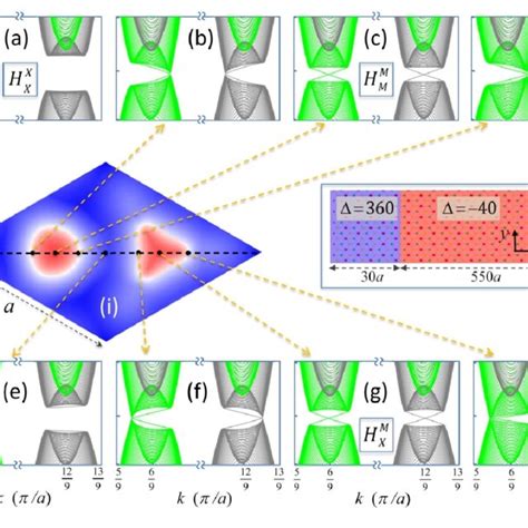 Bulk Edge Correspondence In The Topological Phase Diagram A H Bulk