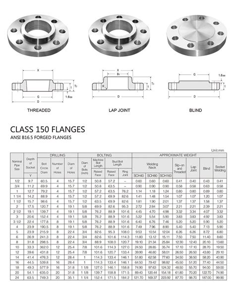 Ansi 150 Flange Dimensions Online Selection Brunofugaadvbr