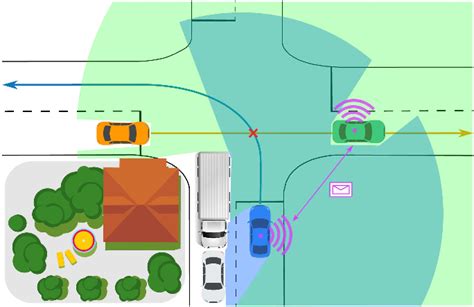 Figure From Occlusion Aware Planning For Autonomous Driving With