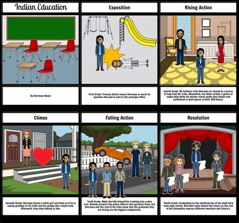 Indian Education Story Storyboard Od Strane 100percentbetter