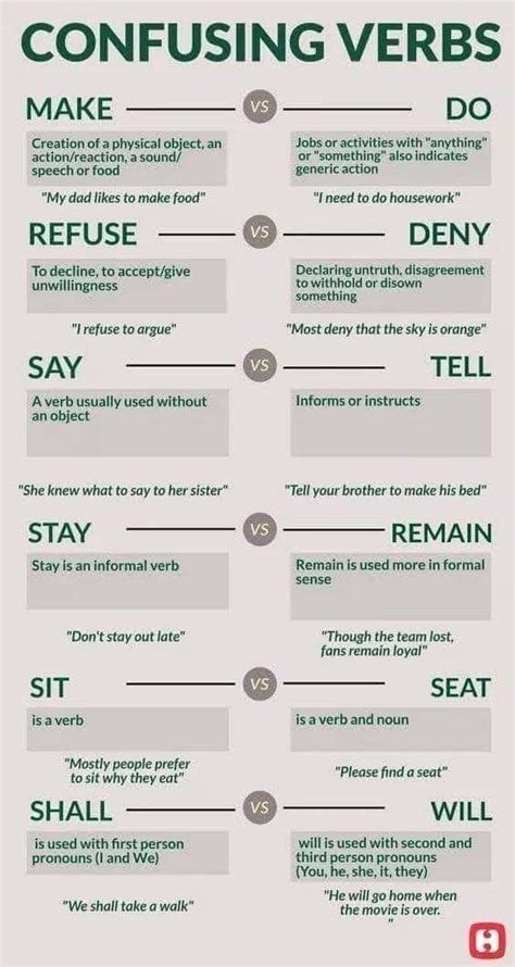 Pin By Unna Bergersen On IYE English Language Learning Grammar