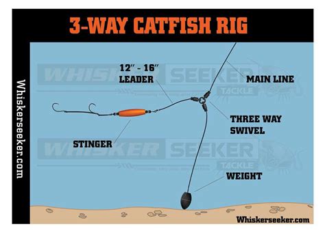 Simple Bobber Rig Reviewmotors Co