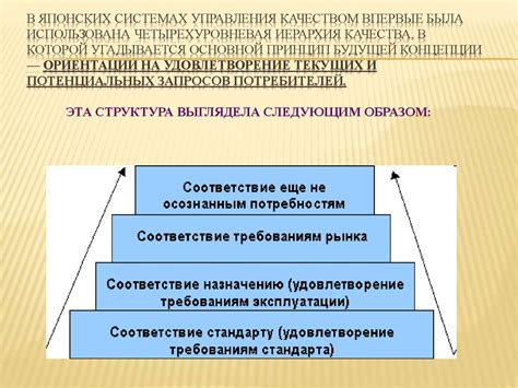 Японская модель управления качеством - презентация онлайн