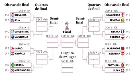 Veja Os Confrontos Das Oitavas De Final Da Copa Do Mundo DiviNews