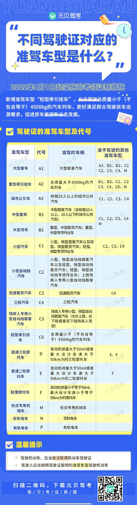 2025新交规4月1日实施