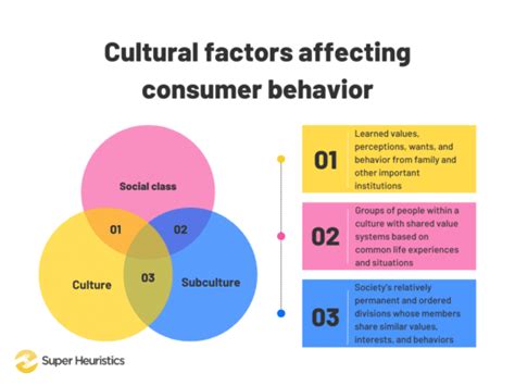 Chapter What Are The Cultural Factors Affecting Consumer Behavior