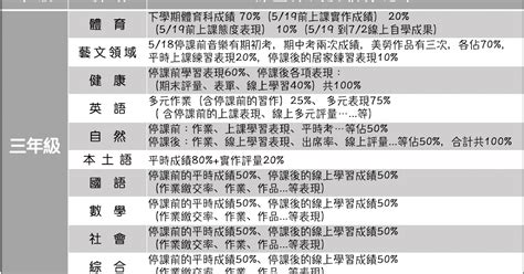 【6月22日 星期二 課程進度 功課】