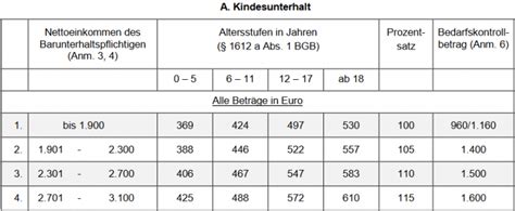 Was M Ssen Sie Bei Der Streckenplanung Ber Cksichtigen Kiujn Ol Png