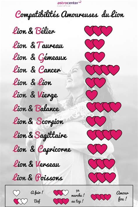 Lion Quels Signes Sont Compatibles Avec Vous B Lier Quels Signes