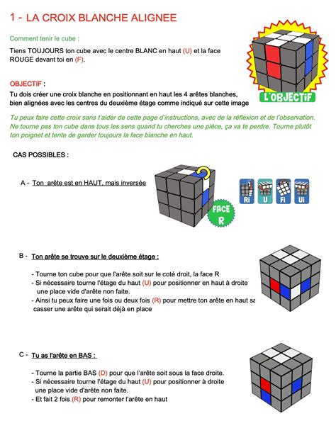 Resoudre Le Rubiks Cube Atoutcubes