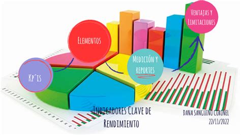 Indicadores Clave De Rendimiento By Danna Sanguino On Prezi