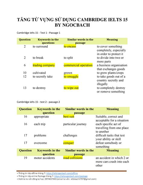 TĂNG TỪ VỰNG SỬ DỤNG Cambridge Ielts 15 BY Ngocbach - Thông tin lớp offline tháng 7: - Studocu