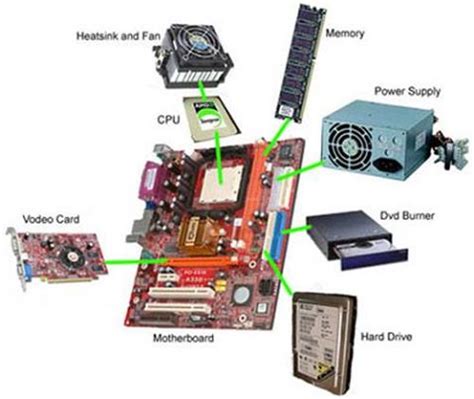 INTERNAL COMPUTER HARDWARE COMPONENTS