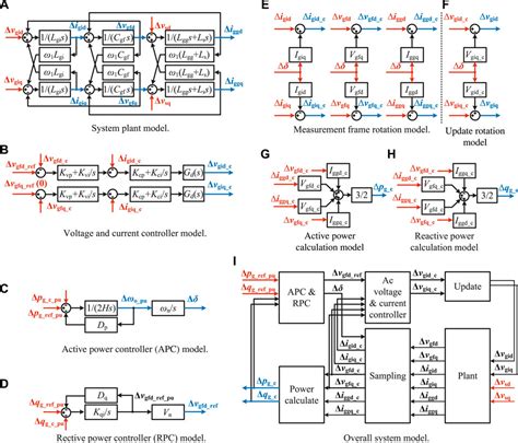 Frontiers State Space Modeling Stability Analysis And Controller