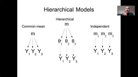 Hierarchical Bayesian Models Fineproxy Glossary