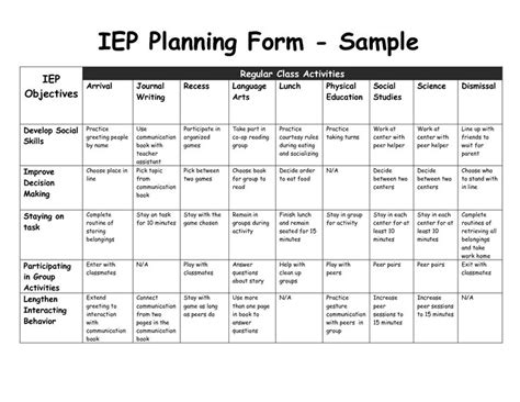 20 Individual Learning Plan Template