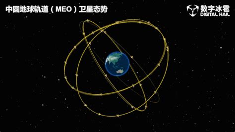 北斗科普大讲堂 盘点与北斗卫星导航系统相关的缩略词、术语和国际组织 服务