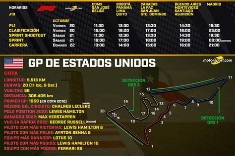 F1 2025 Calendario Horarios Declan M Stanley