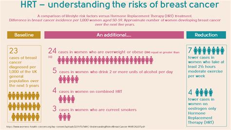 Hrt Myths From The Menopause Experts My Menopause Centre