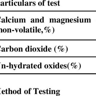 Chemical Properties of Lime | Download Table