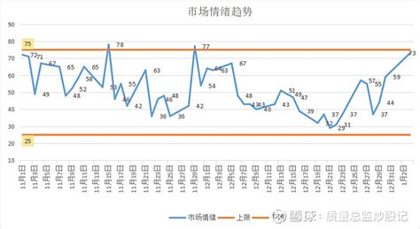 2023年1月4日涨停连板预判 市场情绪整体分析：目前市场有两条主线，一个是 大消费 、一个是 数字经济 ，此消彼长，做超短线连板还是围绕主线