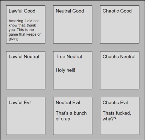 7112 Best Alignment Charts Images On Pholder Alignment Charts