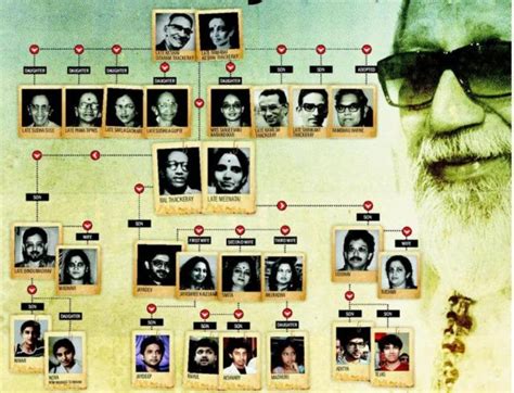 Bal Thackeray Age, Death Cause, Caste, Controversies, Biography, Wife ...