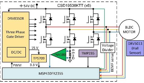 How To Drive A Bldc Motor Webmotor Org