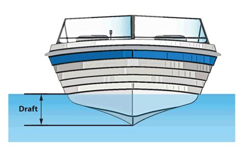 What Is Archimedes Principle How Does A Ship Float