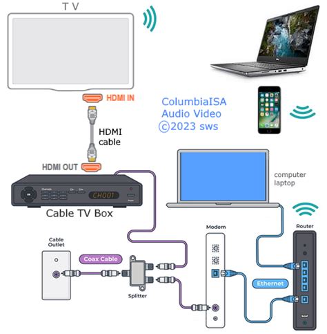 Cable Box To Tv Wireless At Sandra Madrigal Blog