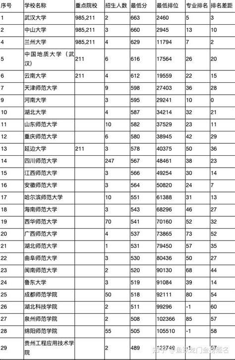 【强烈建议收藏】一文详解什么是地理科学，就业前景以及大学排名 知乎