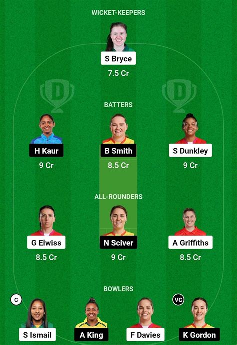 Wef W Vs Trt W Dream11 Prediction Fantasy Cricket Tips Todays Playing Xis And Pitch Report