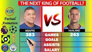 Kylian Mbappe vs Erling Haaland Comparison - Who is the... | Doovi