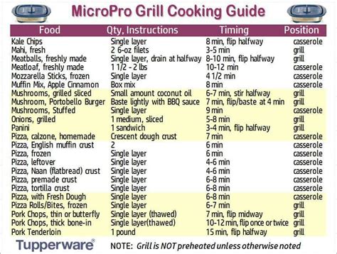 Cooking Times For Micro Grill Tupperware Recipes Tupperware