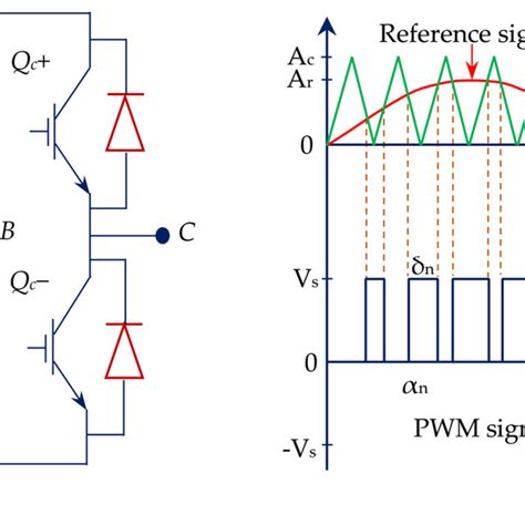 A Insulated Gate Bipolar Transistor Based Power Inverter And B