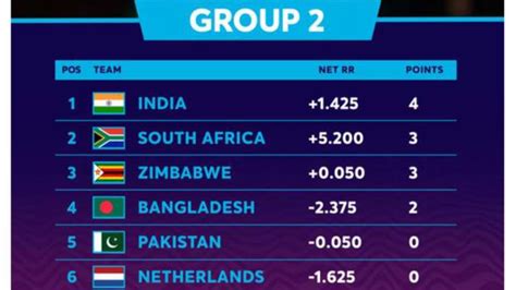 Ind Vs Pak T World Cup Can India And Pakistan Face Each Other Again